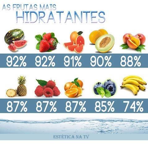 Melhore sua Alimentação, Melhore sua vida!