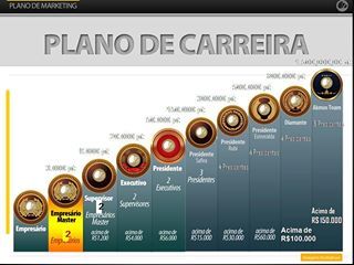 Oportunidade de Negocio.